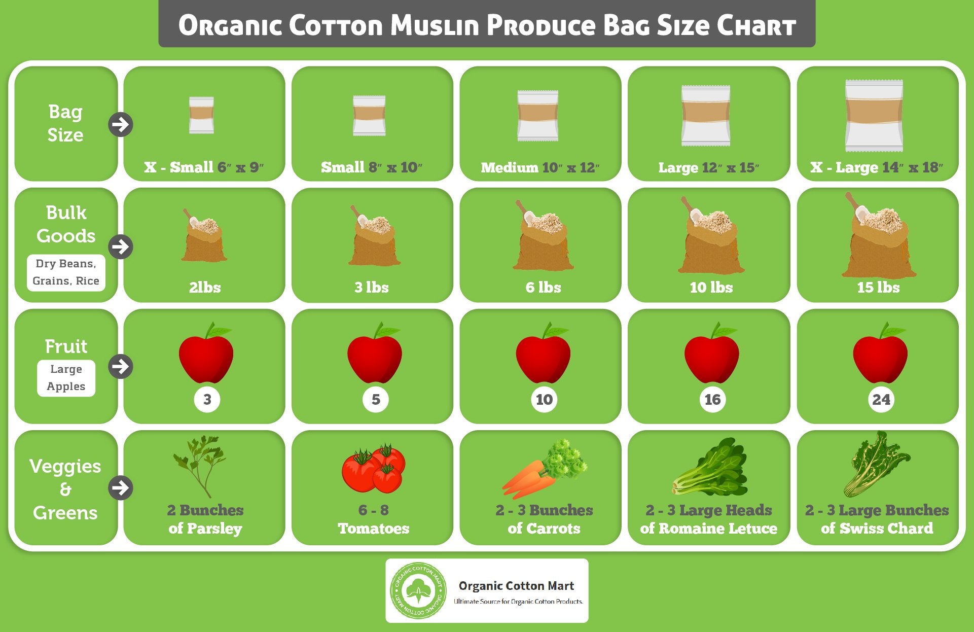 Bolsa para pan Organic Cotton Mart, práctica y transpirable.