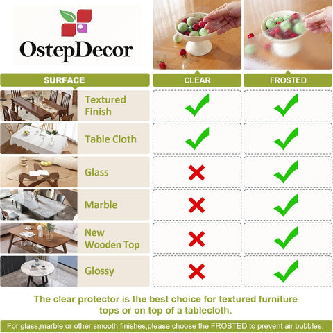 OstepDecor protector de mesa facilita la limpieza con un paño.