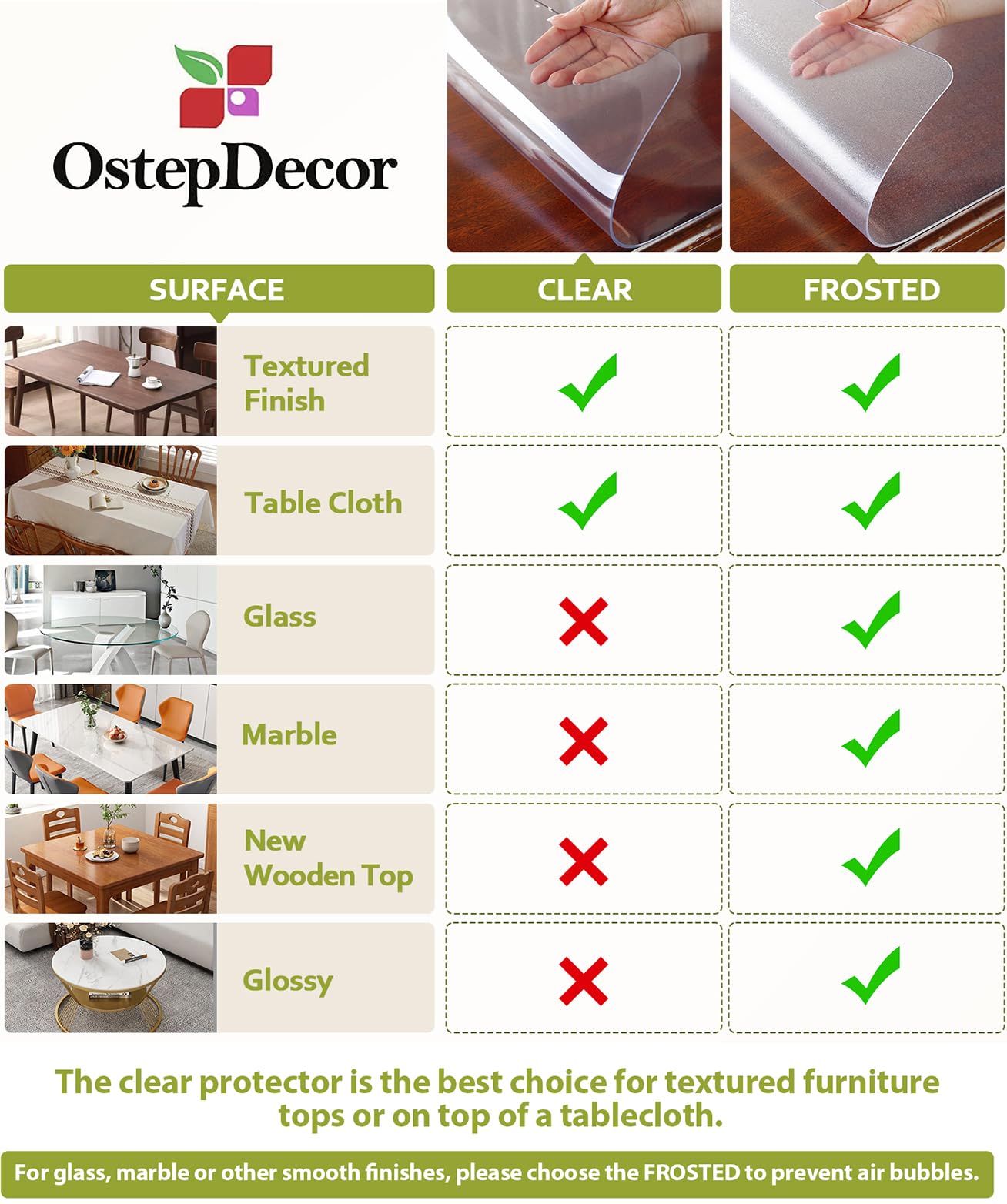 OstepDecor protector-plástico-impermeable-mesa: impermeable y fácil de limpiar.