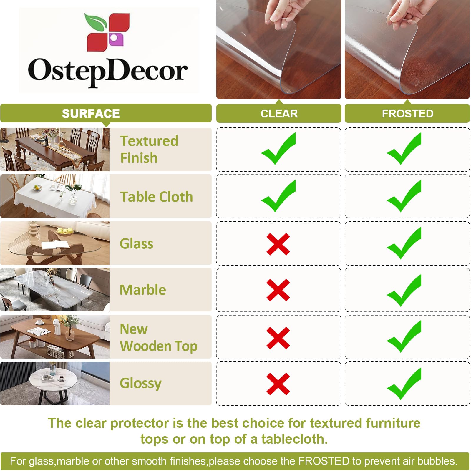 Tapete protector transparente OstepDecor, fácil de limpiar tras cenas