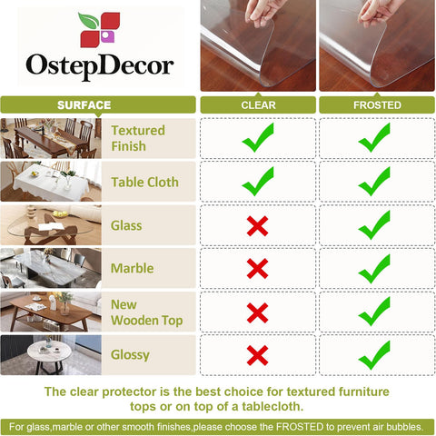 Tapete protector transparente OstepDecor, fácil de limpiar tras cenas