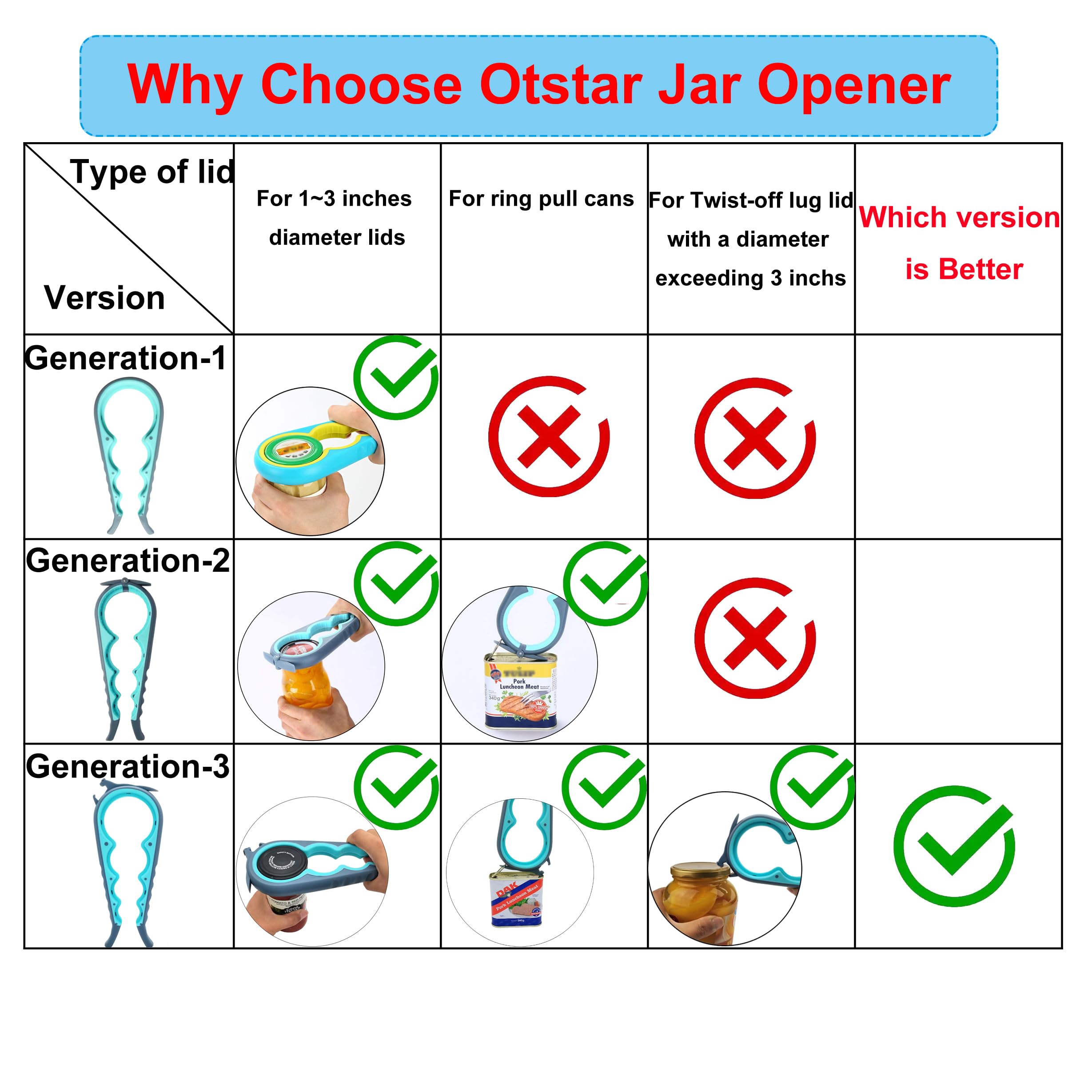 Otstar agarre de silicona anti-deslizante para abrir tapas y roscas con seguridad.