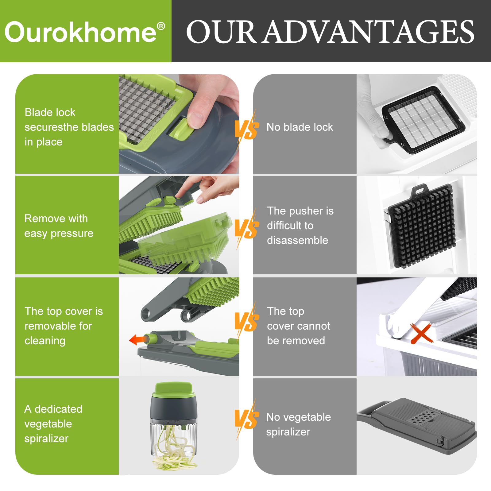 Ourokhome diseño ergonómico facilita manejo seguro en cocina