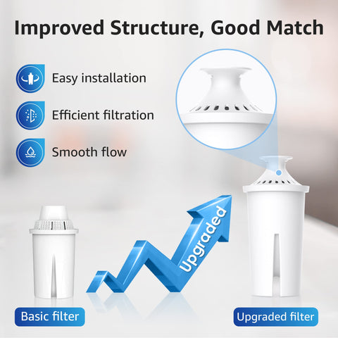 Overbest filtro-carcasa-sin-bpa: cuerpo sin BPA para agua segura.