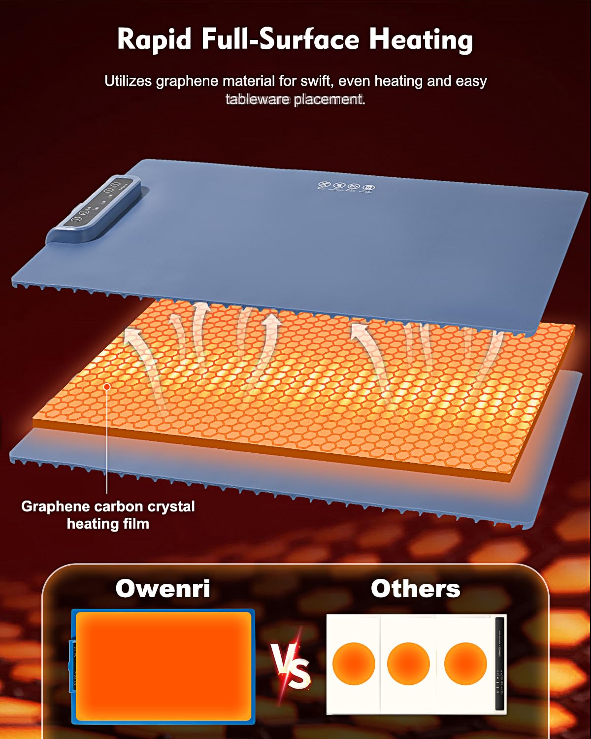 Owenri Material de silicona nano durable y seguro, resistente a salpicaduras.