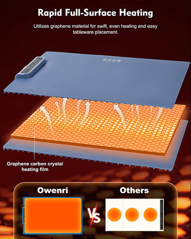 Owenri Material de silicona nano durable y seguro, resistente a salpicaduras.