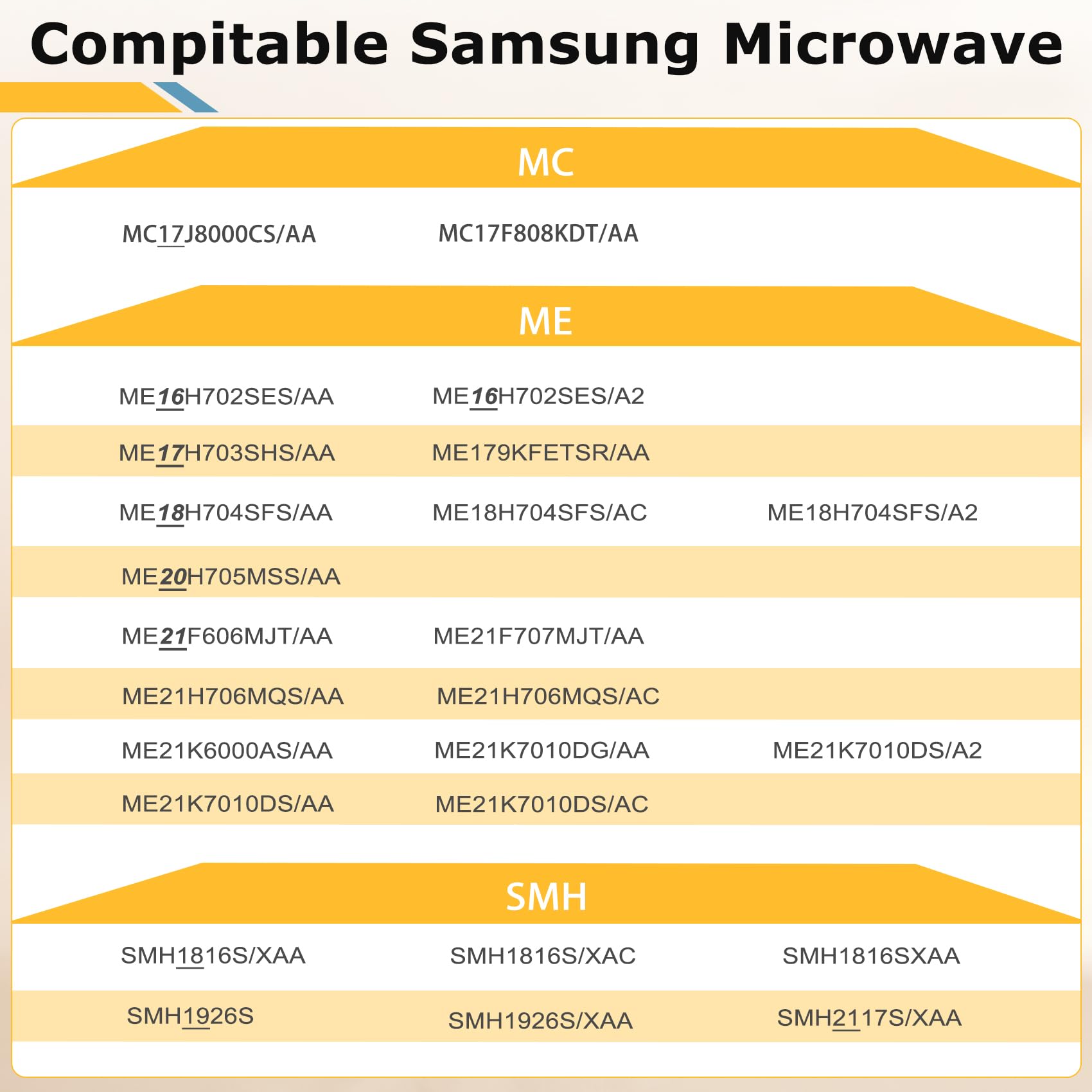 P Polerden: compatibilidad amplia con series MC, ME y SMH para tu microondas.