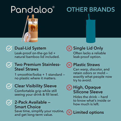 Tapa a prueba de fugas Pandaloo para exterior.
