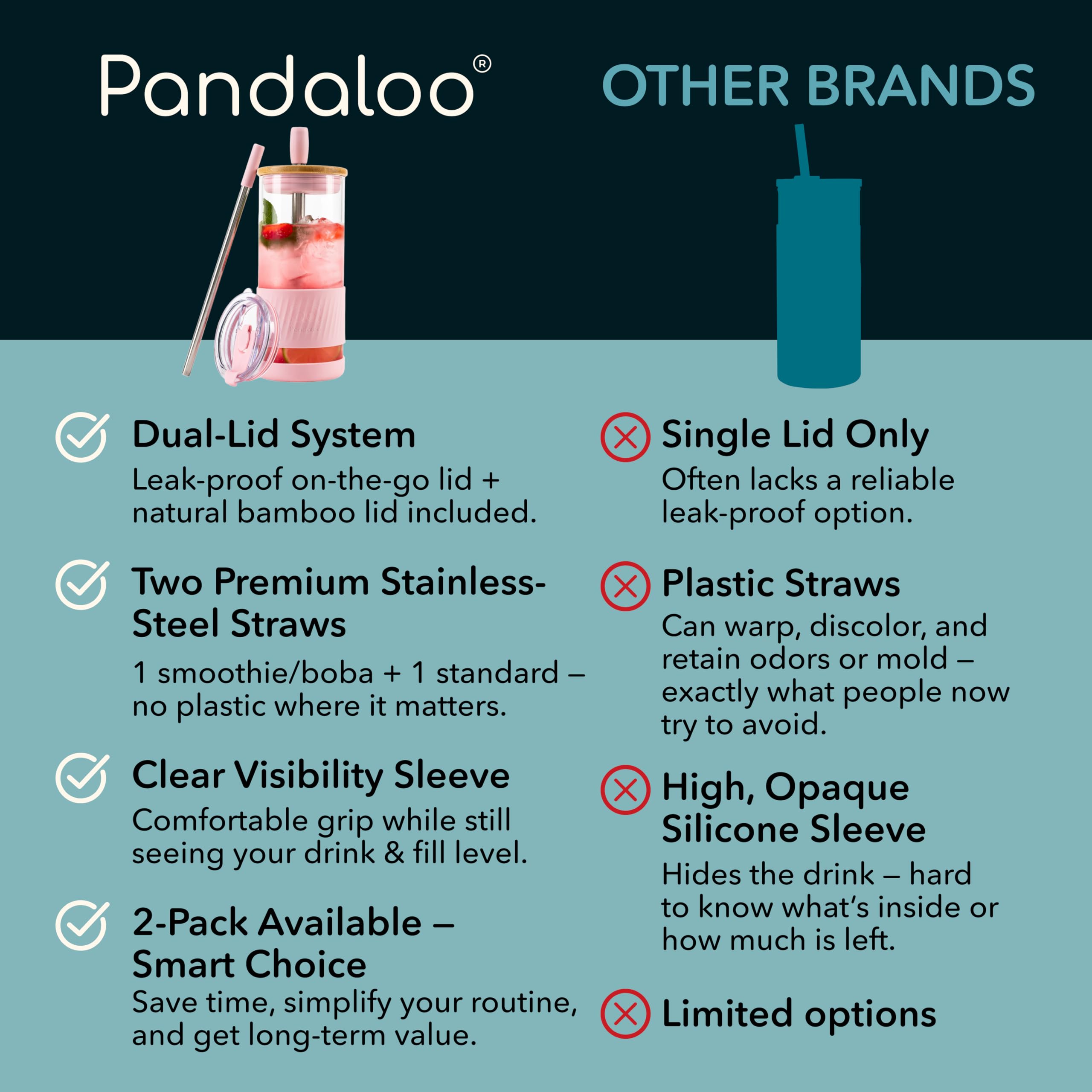 Pandaloo funda silicona y base, agarre seguro y protección antideslizante.