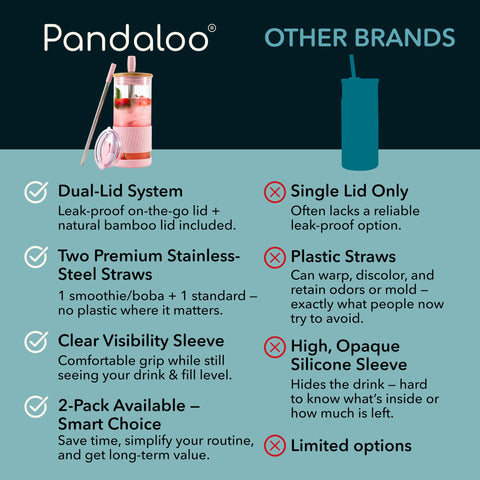 Pandaloo funda silicona y base, agarre seguro y protección antideslizante.