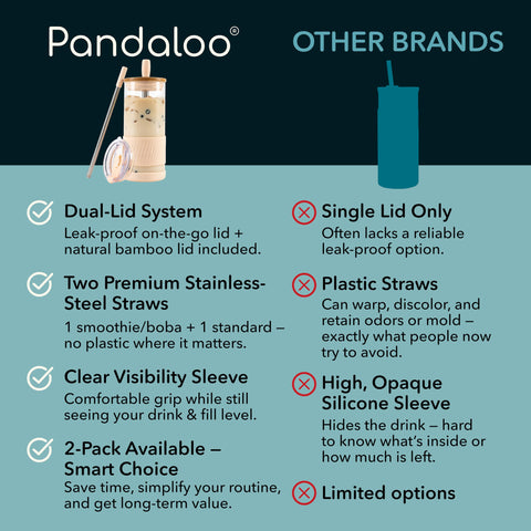 Pajilla de acero inoxidable Pandaloo con extremo de silicona.