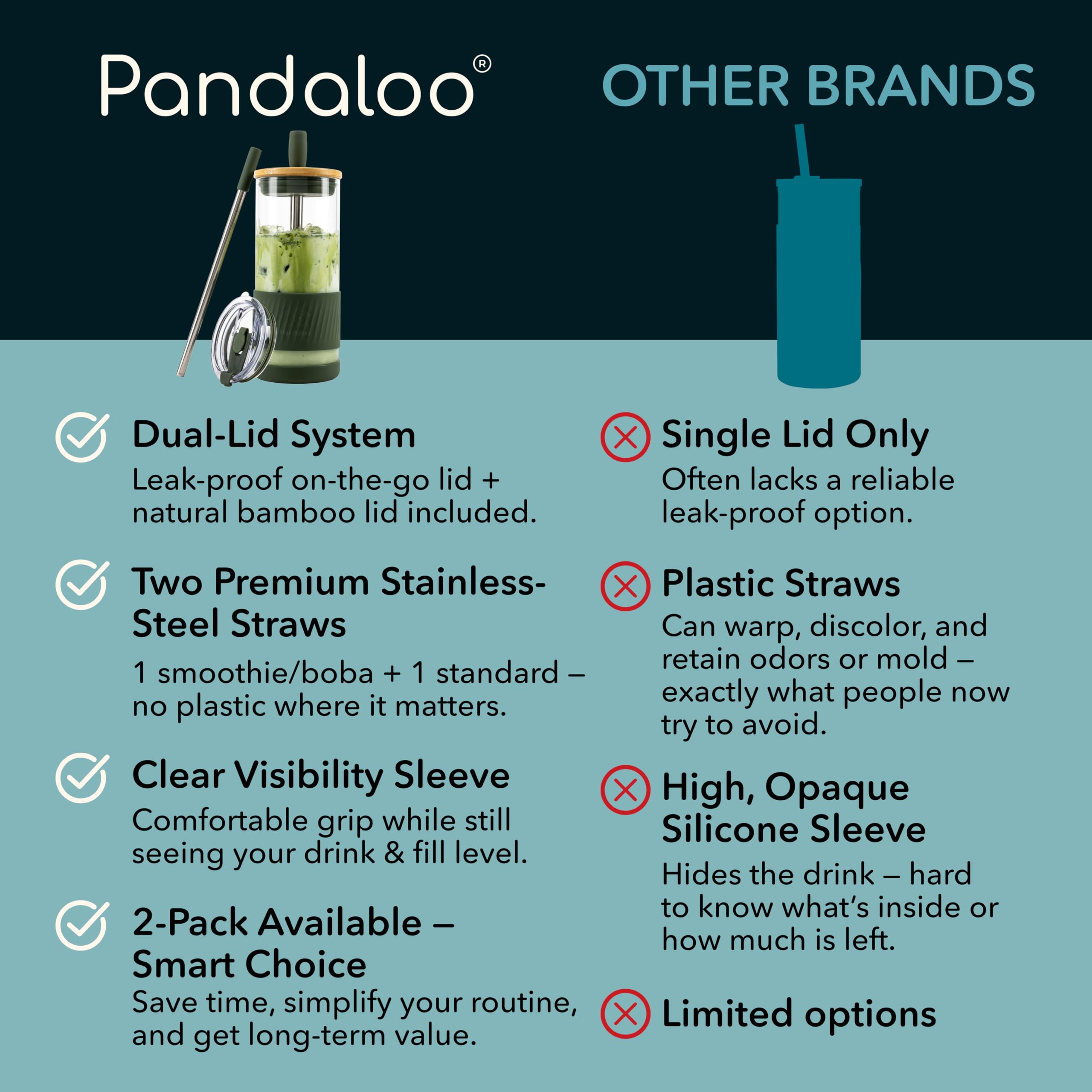 Recubrimiento de silicona de Pandaloo para agarre más seguro