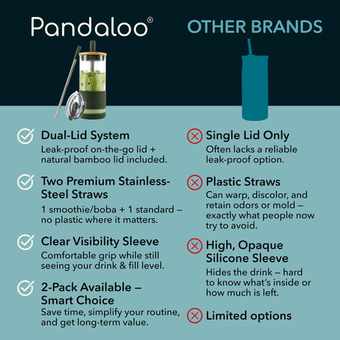 Recubrimiento de silicona de Pandaloo para agarre más seguro