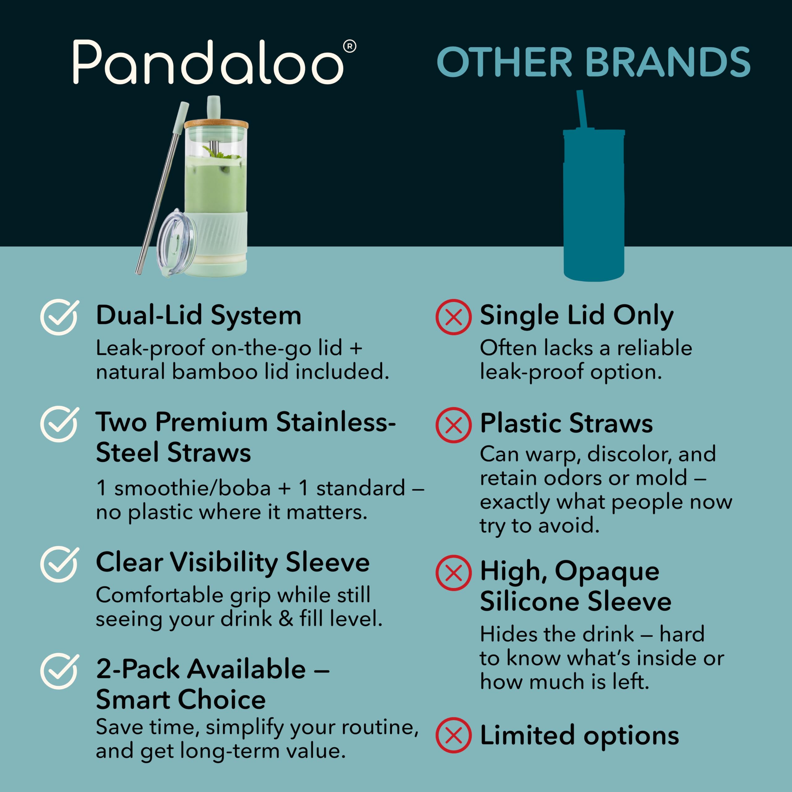 Pandaloo funda de silicona y base antideslizante para mayor comodidad.