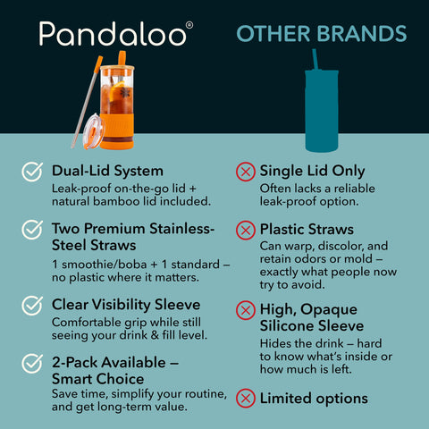 Pandaloo funda de silicona y base antideslizante para vaso de vidrio.