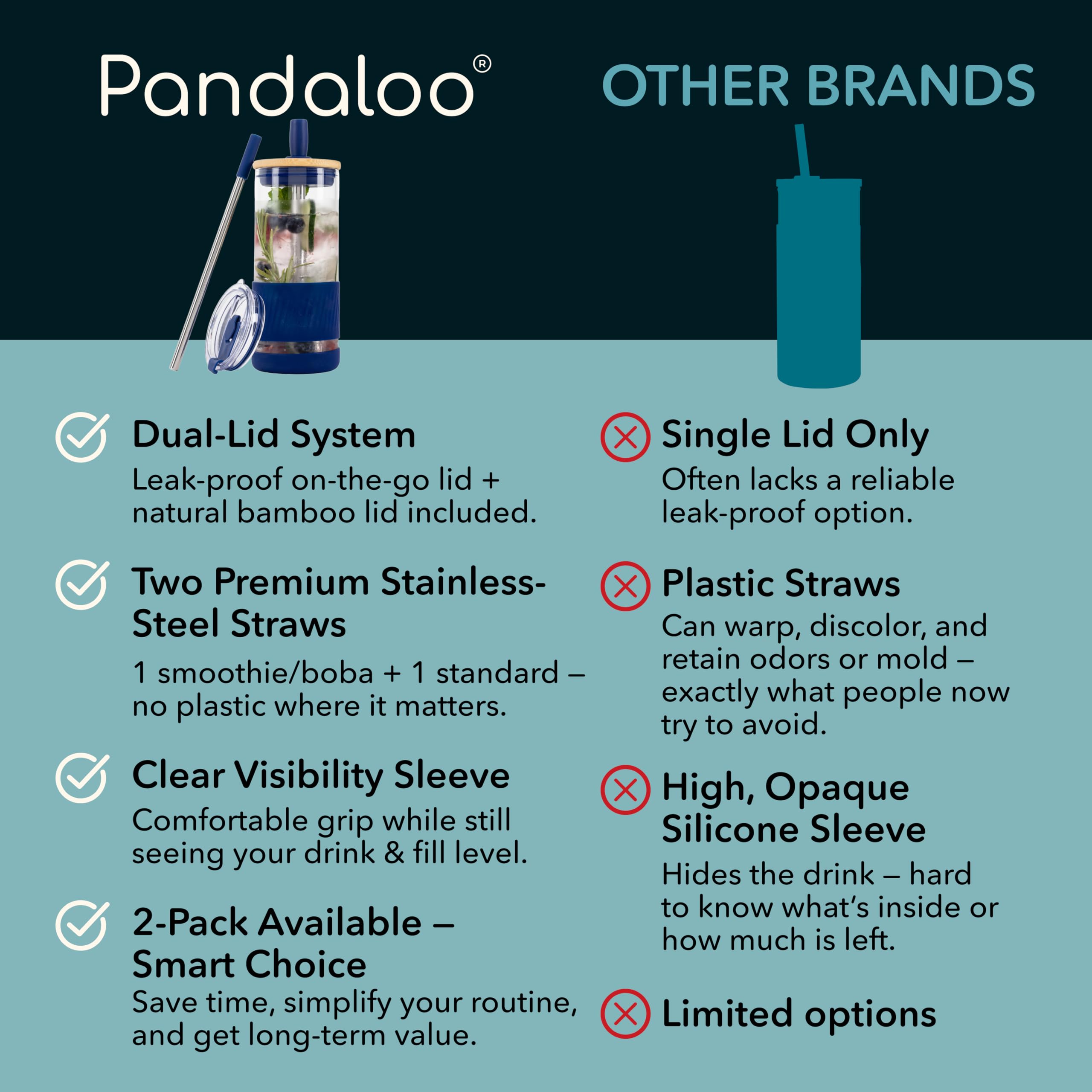 Tapa antifugas de Pandaloo para llevar sin derrames