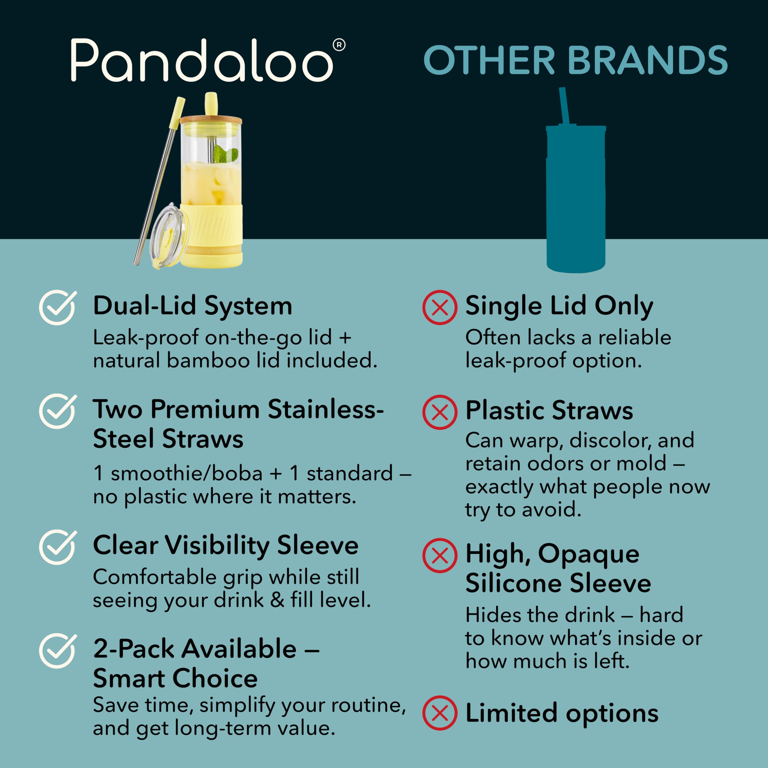 Vaso vidrio borosilicato Pandaloo, duradero y seguro para bebidas.