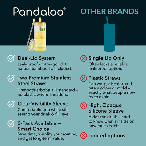 Vaso vidrio borosilicato Pandaloo, duradero y seguro para bebidas.