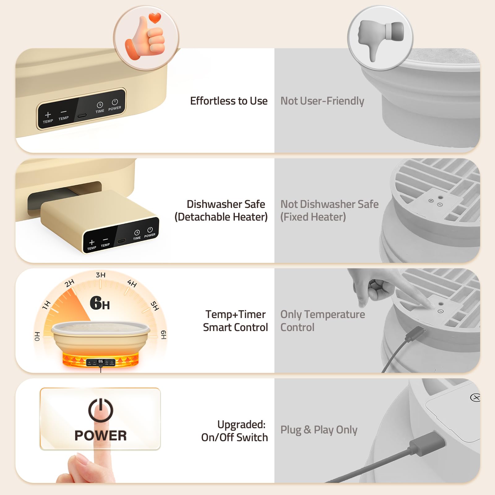Pawtners 7 modos de temporizador para fermentación flexible.
