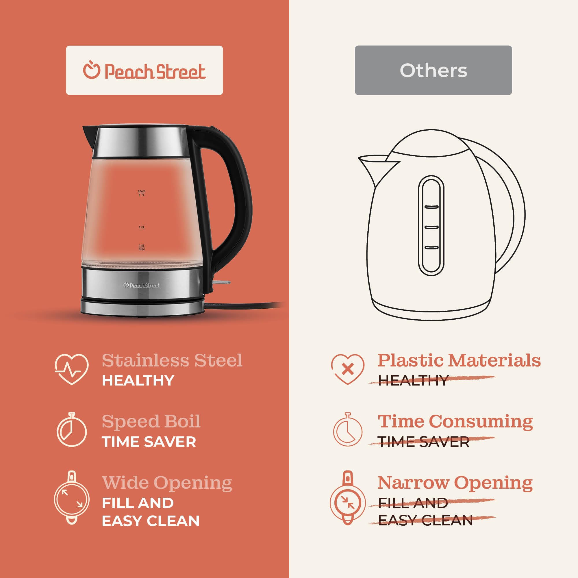 Boquilla de vertido del hervidor Peach Street Speed-Boil para control preciso