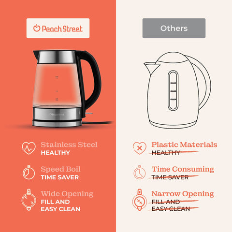 Boquilla de vertido del hervidor Peach Street Speed-Boil para control preciso