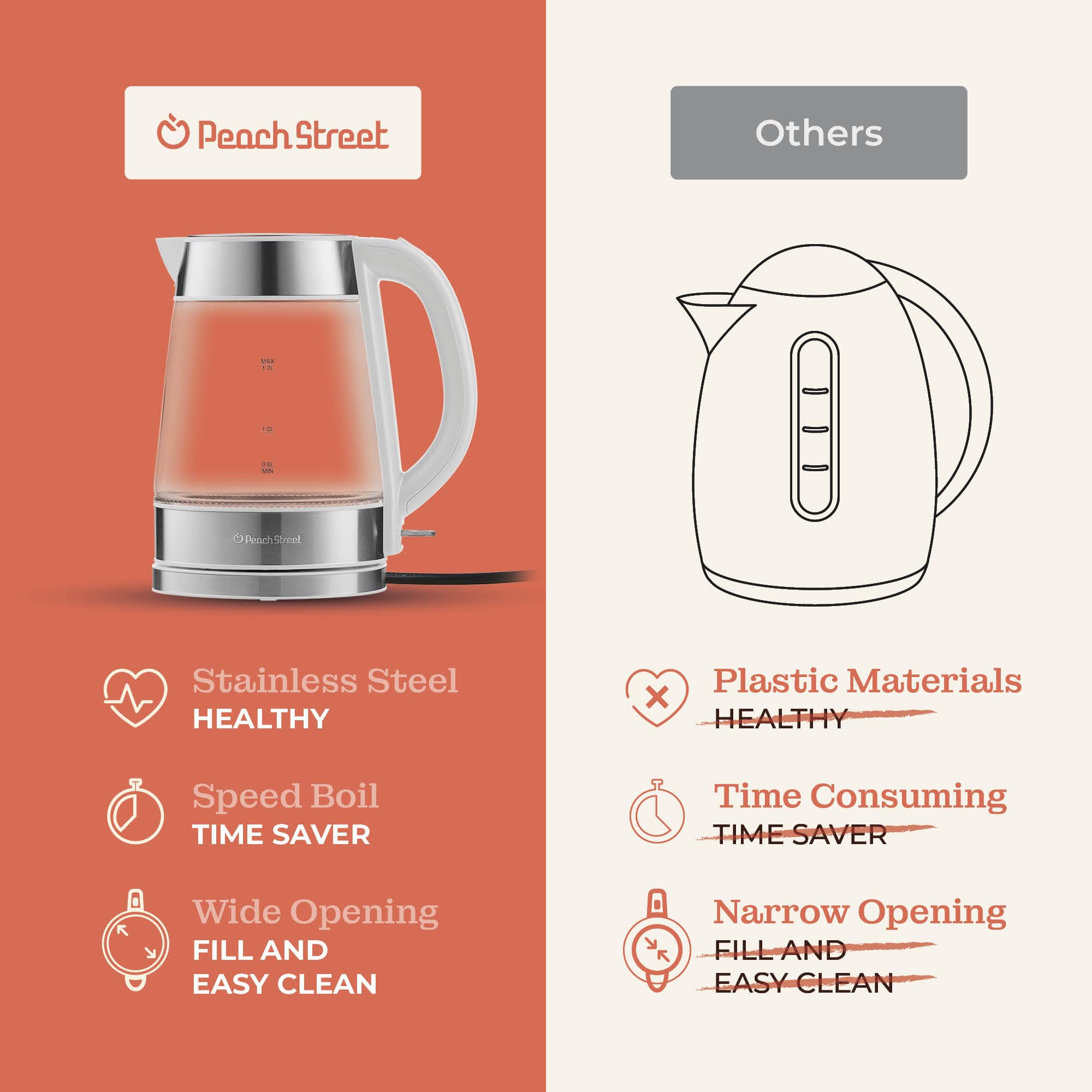 Filtro de malla integrado en el hervidor Peach Street Speed-Boil para infusiones.