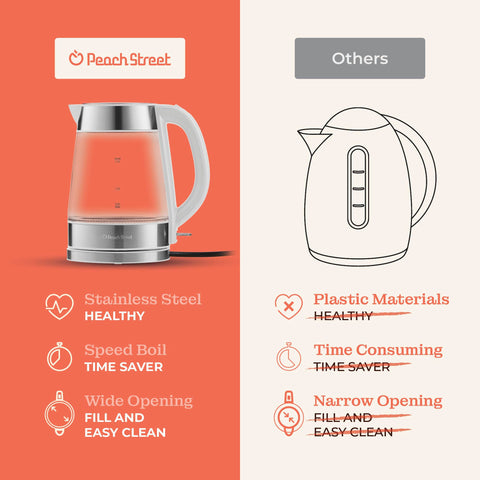 Filtro de malla integrado en el hervidor Peach Street Speed-Boil para infusiones.