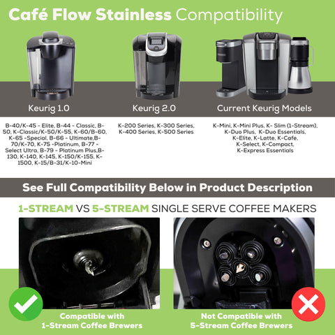PERFECT POD Café Flow: filtro incorporado de acero para extracción limpia y ahorro de residuos.