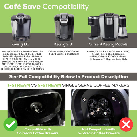 Perfect Pod es compatible con Keurig y modelos selectos.