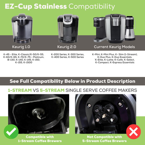 EZ-Cup filtro de papel 25, filtración limpia para cada taza.