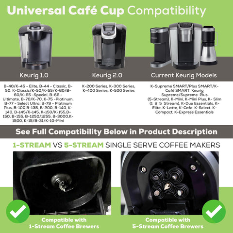 Perfect Pod Universal Café Cup lavavajillas, limpieza simple y segura.