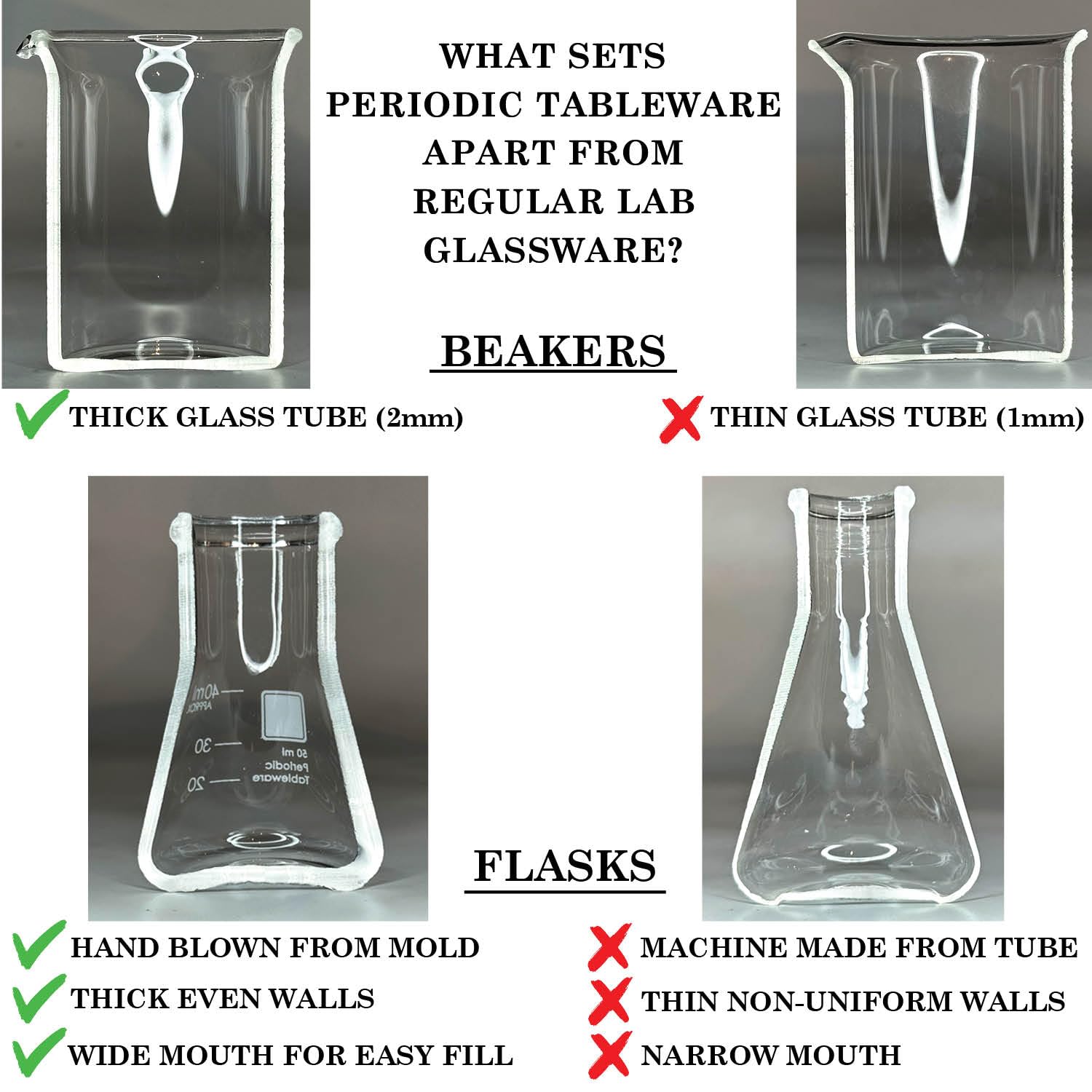 Periodic Tableware gráficos esmaltados al horno para un acabado duradero.