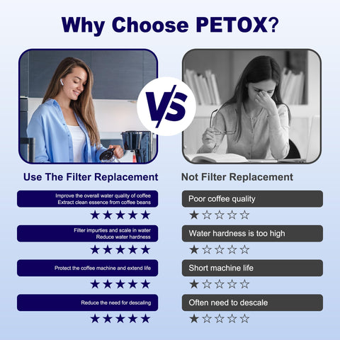 PETOX base de silicona para soporte estable del filtro.