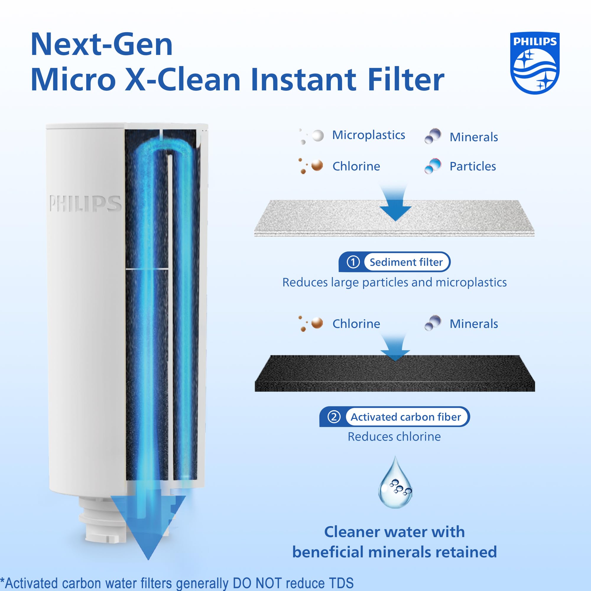 Tecnología Micro-X de limpieza para agua más limpia y sabor fresco con Philips GoZero.