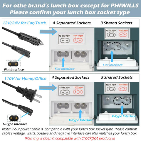PHIWILLS cable 110V para casa u oficina, alimentación estable para comidas