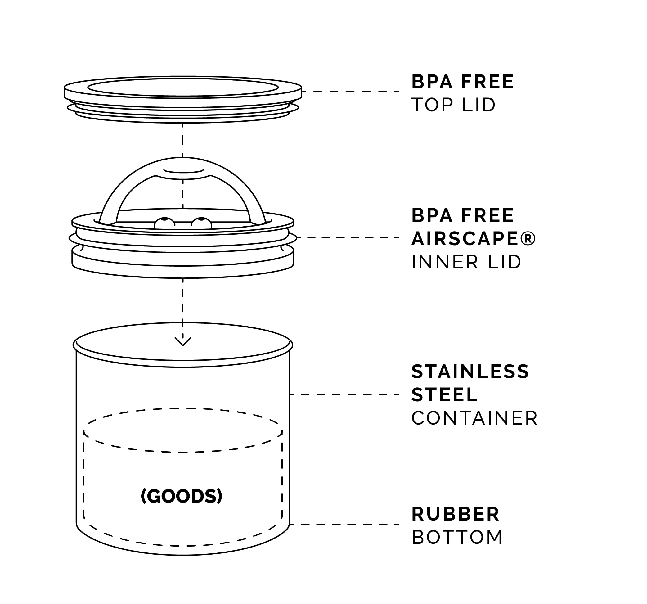 Airscape Planetary Design: almacenamiento para café, té y otros secos.