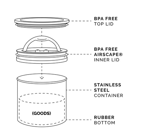 Airscape Planetary Design: almacenamiento para café, té y otros secos.