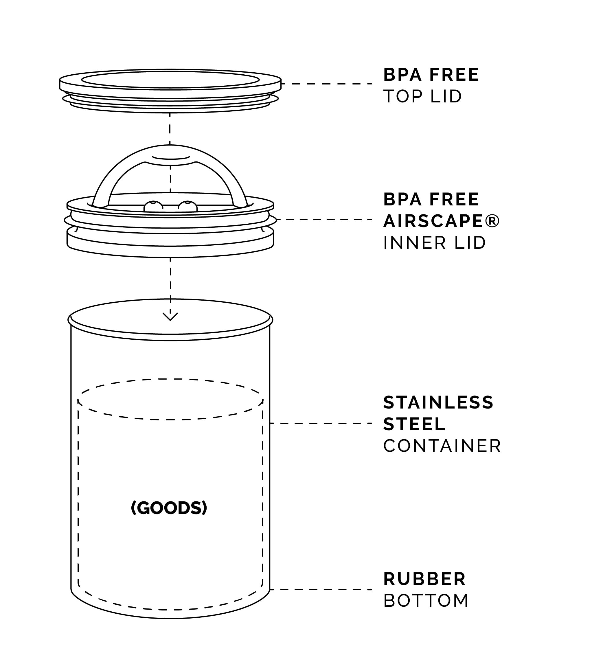 Diseño robusto y apilable de Airscape para cocina ordenada