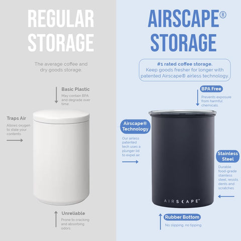 Airscape de Planetary Design tapa interna patentada evita oxígeno y humedad