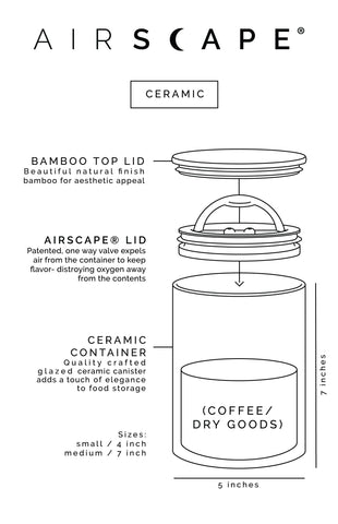 AirScape Planetary Design sonido swoosh señal de cierre protege aromas