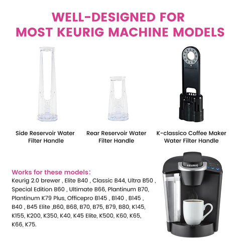 Possiave compatibilidad Keurig 2.0 y 1.0, muestra modelos cubiertos.