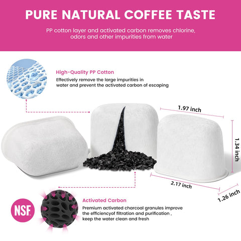 Possiave filtro de carbon activado para Keurig, detalle de filtración de impurezas.