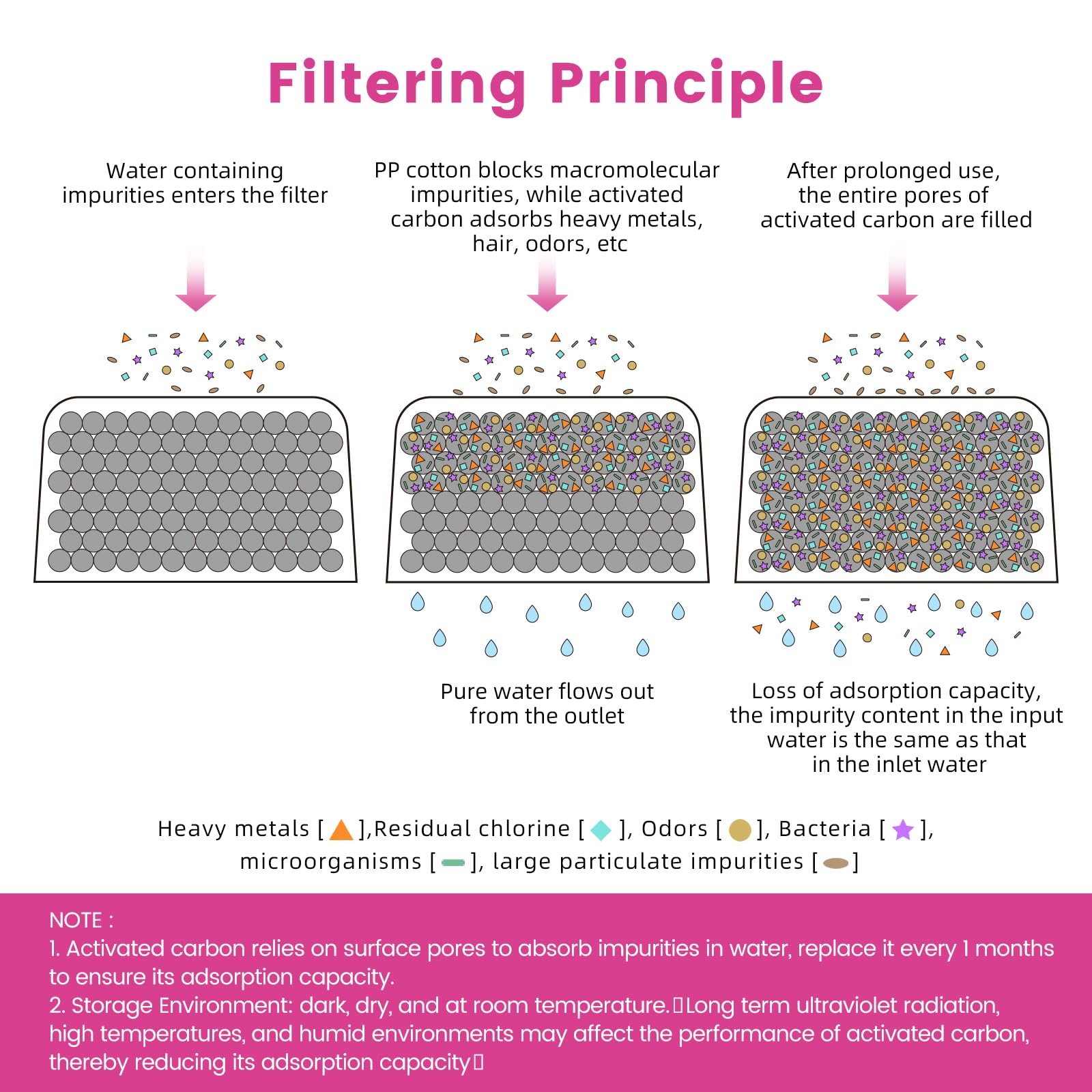 Possiave filtro con malla micrométrica, evita atascos y mantiene flujo estable.