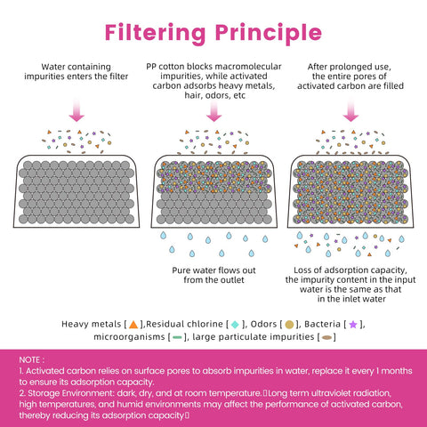 Possiave filtro con malla micrométrica, evita atascos y mantiene flujo estable.