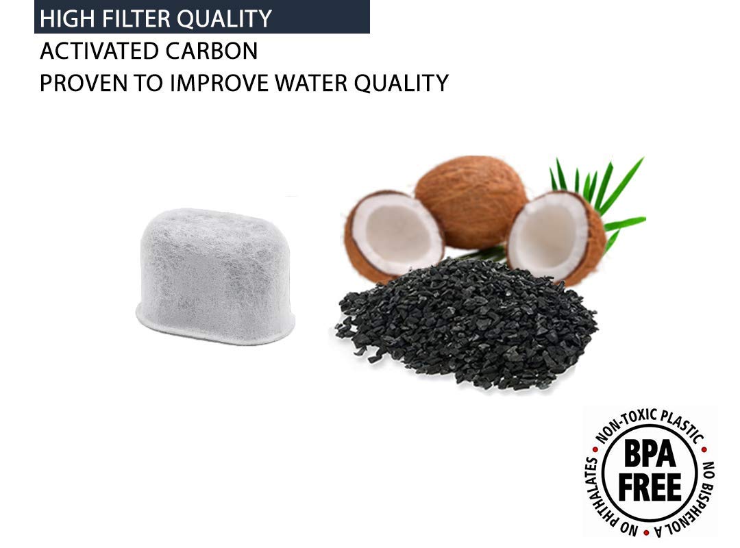 Reemplazo mensual recomendado por Premium Filters Direct para rendimiento constante.
