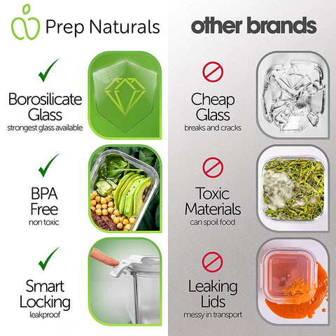 PrepNaturals diseño premium para comidas en gimnasio, oficina o picnic.