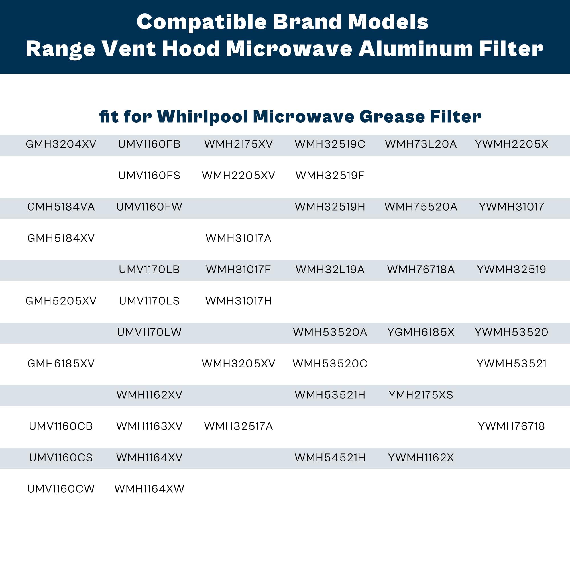 prime&swift filtro grasa microondas 13x6: sustituto para modelos listados