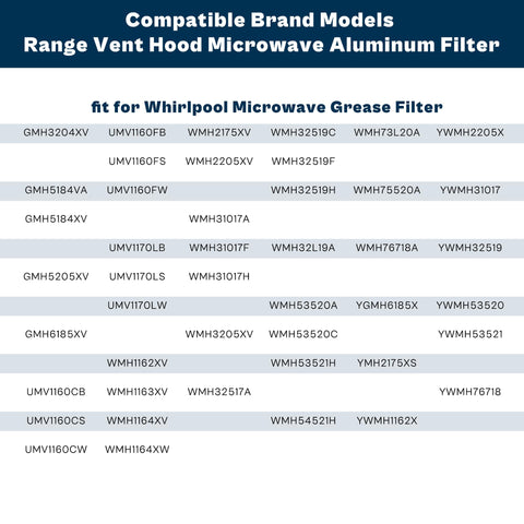 prime&swift filtro grasa microondas 13x6: sustituto para modelos listados