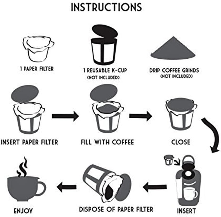 Uso con cápsulas K-Cup reutilizables Pro Mael, conveniencia
