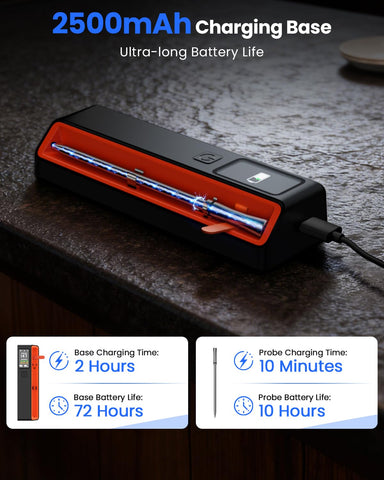 PROGRACE batería de 72 horas mantiene el control sin interrupciones